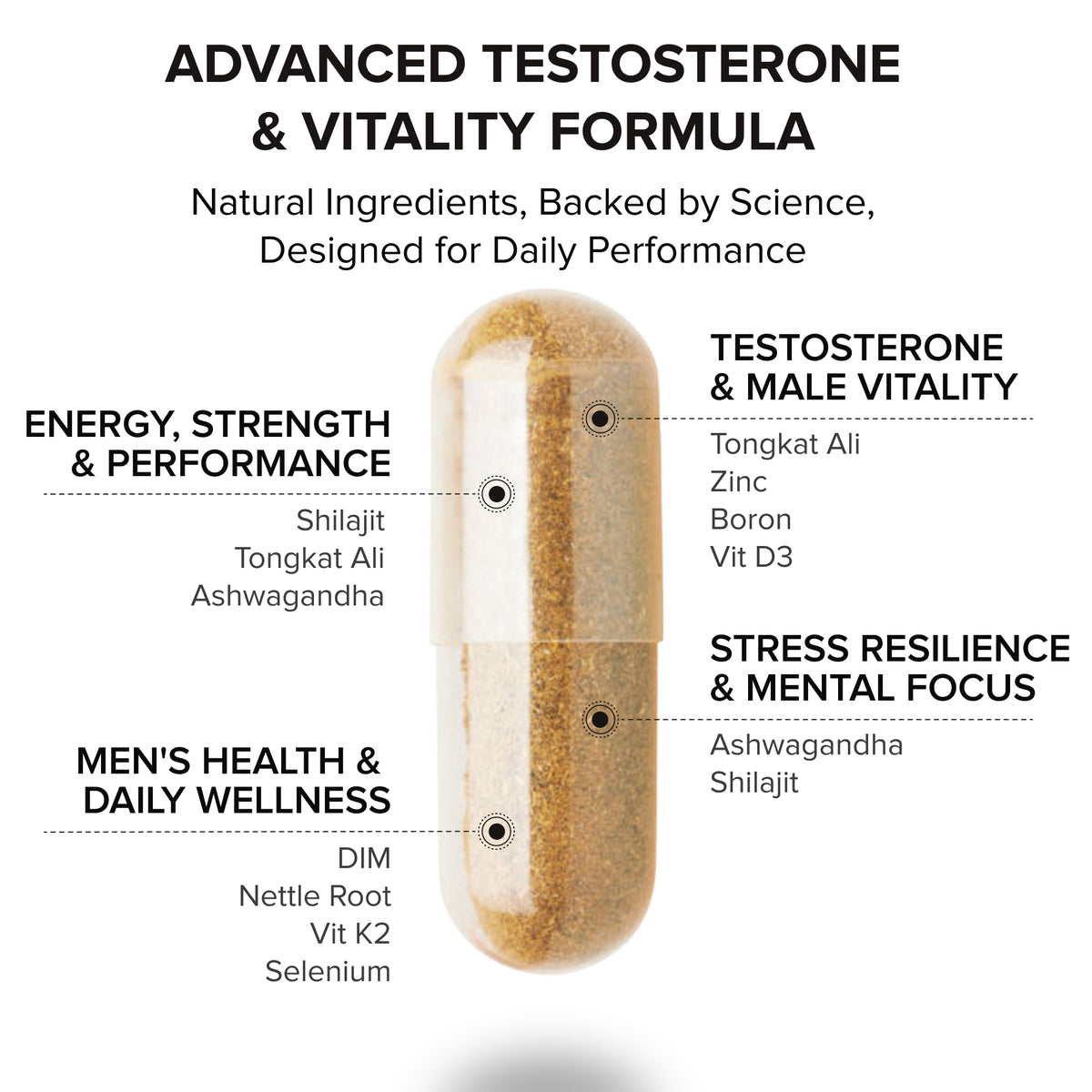 Peak Vitality